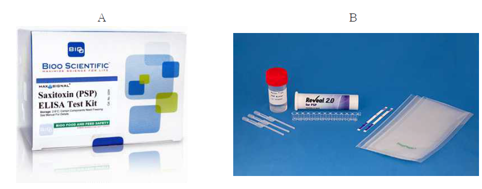 시판 중인 saxitoxin 검출 키트. A: ELISA kit, B: lateral flow assay kit