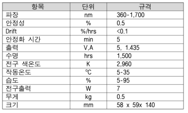 할로겐램프 규격