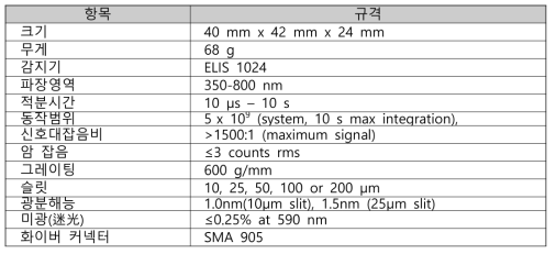 CIS 감지기를 채용한 분광기의 규격
