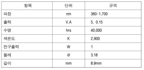 할로겐램프 규격