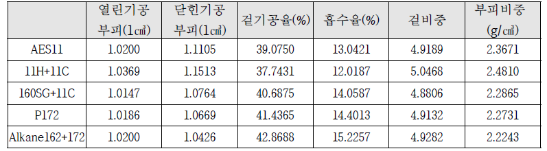 성형 시편의 아르키메데스 측정 결과