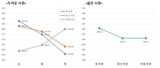 알루미나 소결체의 꺽임강도 측정 결과