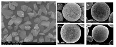 (좌)기존 각형의 Al2O3 powder (우)구형화한 KP Powder의 SEM Image)