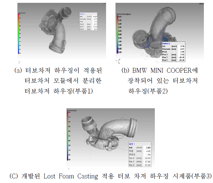 기존제품 및 개발품의 기공분석 결과