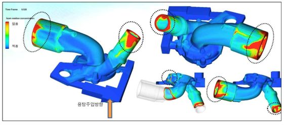 냉각방법 변경 및 포트길이 연장시 잔류 폼의 분포 예상