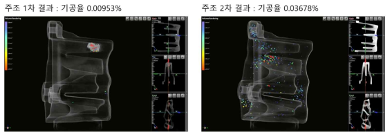 엔진마운트 브라켓 시제품 주조 1, 2차의 기공율 분석 비교