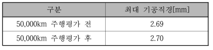 기공 측정결과