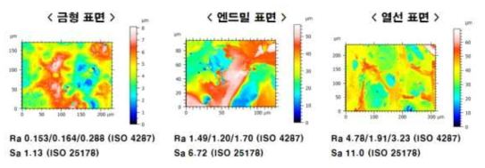 Nano View 표면 측정 TEST 결과