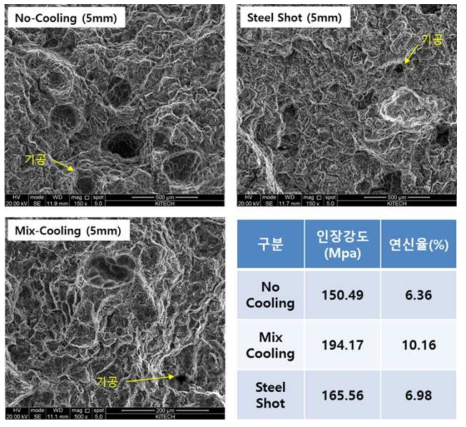 냉각방식별 인장시험편의 파단면 관찰 결과