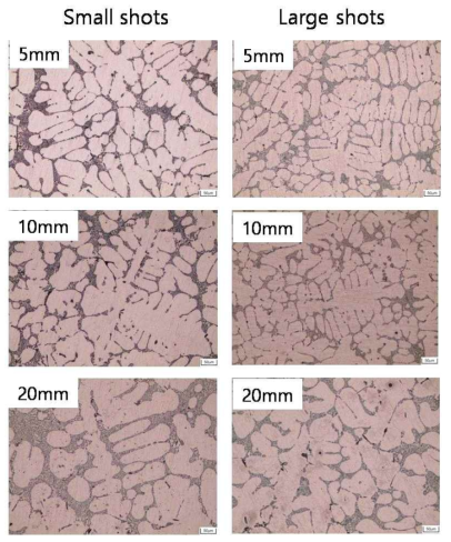 판재형 소실모형주조시편의 미세조직에 미치는 판재두께와 steel shots 크기의 영향