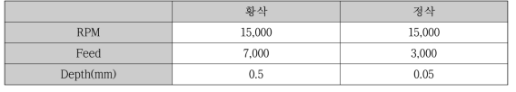 Cutting Condition ( tolerance test )