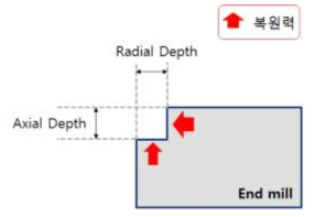 Side cutting schematic