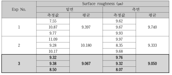 표면 거칠기 측정