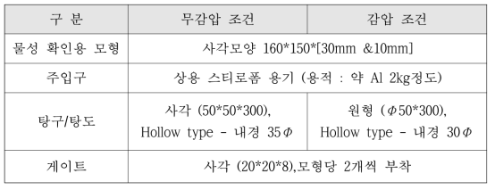 탕구방안의 준비