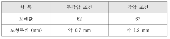 도형제의 보메값과 도형두께