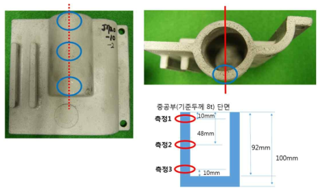 중공부 살두께 측정 위치