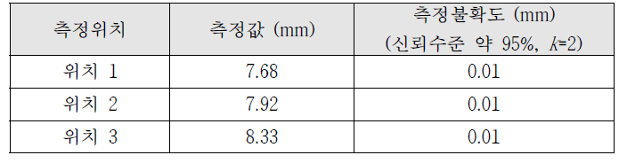 중공부 살두께 측정 결과 (부록 4)