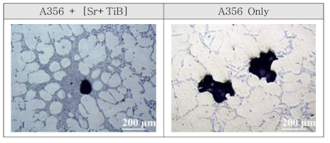 0.02wt%Sr + 0.2wt%TiB 첨가에 따른 미세조직 관찰결과