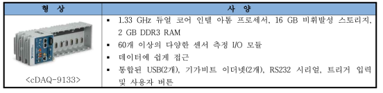 데이터 수집 및 분석 장치 cDAQ의 스펙