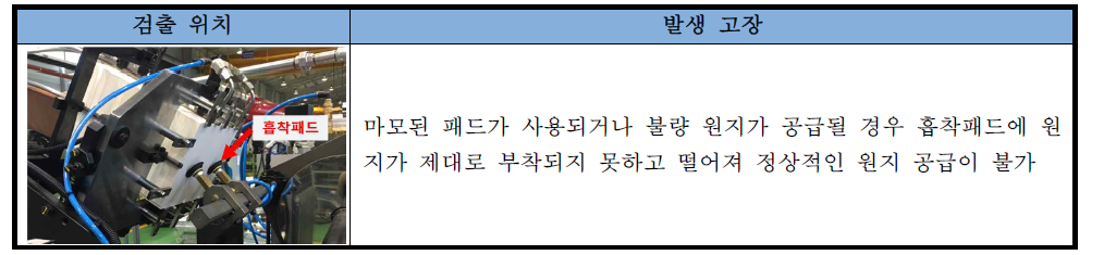 원지 이탈 발생 위치 및 발생 고장