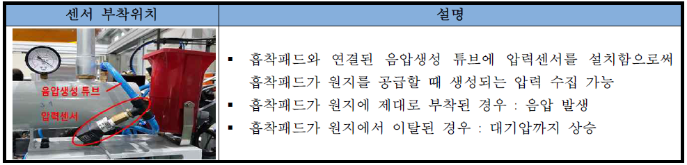 압력센서 부착위치