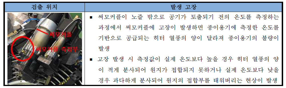 온도 이상 발생 위치 및 발생 고장