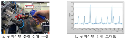 원지이탈 성능 실험