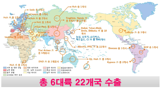 기존 해외판로 구축현황