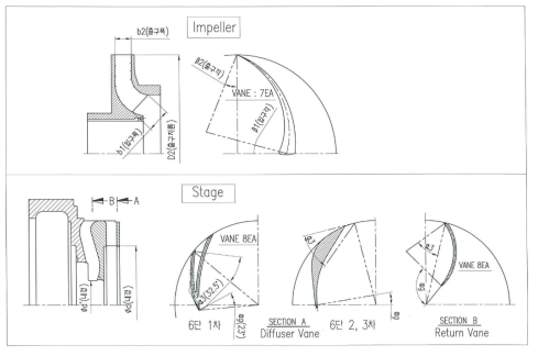 임펠러 및 디퓨져의 설계 변경 내역 도면
