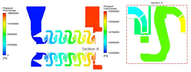 6단 원심펌프 모델 전체 유체 영역 압력분포