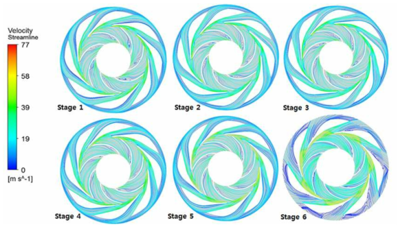 6단 원심펌프 모델 각 단별 내부유로 Streamline 분포