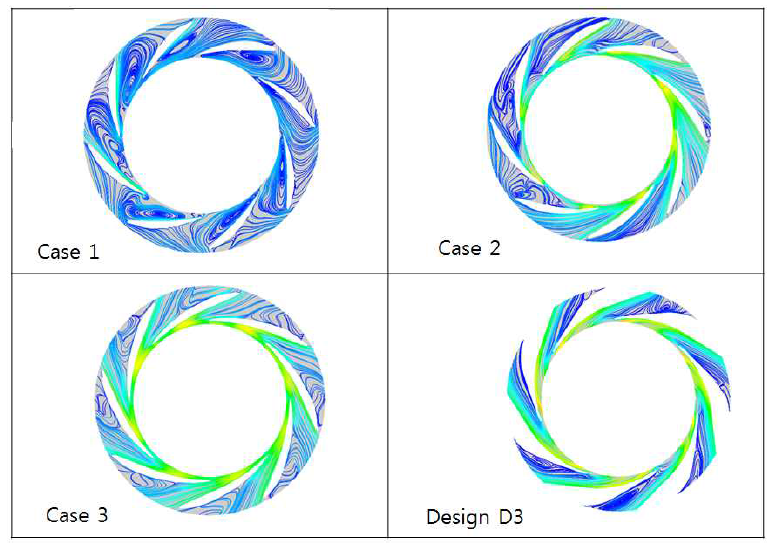CFD해석에 의한 디퓨저 베인 유로 Streamline 분포