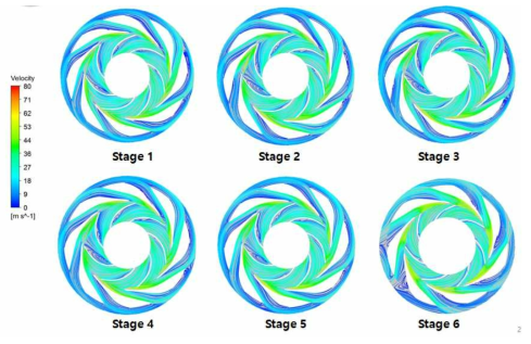 6단 펌프모델 각 단별 유선/유속 분포