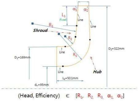 임펠러의 파라메트릭 설계