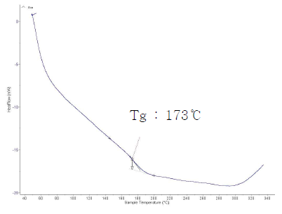 SM:MA:AAc=4:1:0.5 DSC graph