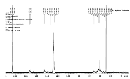 입수품의 13C-NMR