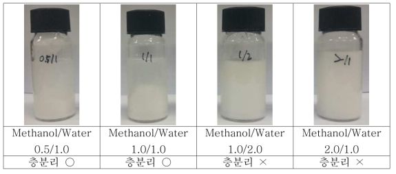 Methanol/Water의 투입비율에 따른 층분리 30ml Vial Test 결과