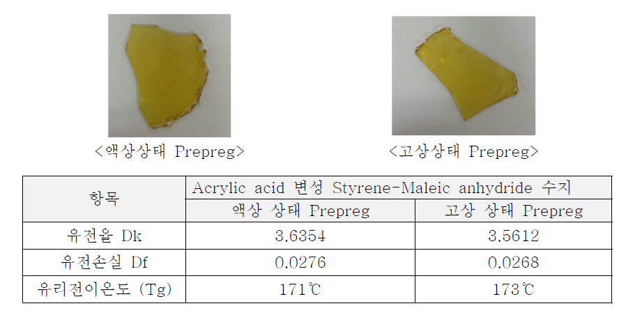 Styrene-Maleic anhydride-acrylic acid copolymer의 액상상태/고상상태의 응용 물성비교
