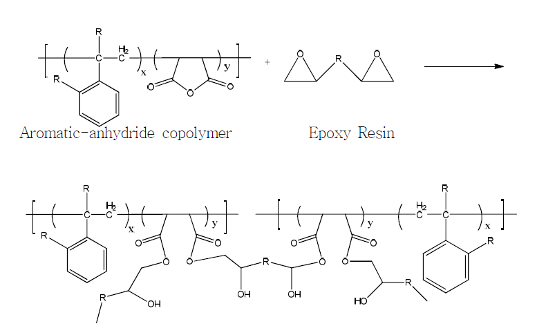 Epoxy Resin과 Aromatic-anhydride copolymer의 경화구조
