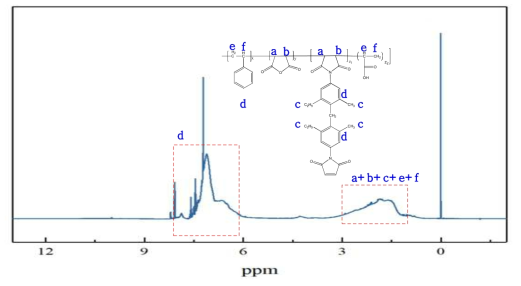 Acrylic acid-BMI 변성 Styrene-Maleic anhydride 합성품의 H-NMR
