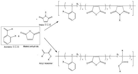 Aromatic anhydride-maleic anhydride copolymer