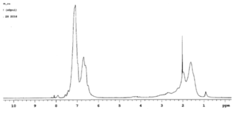 Styrene-maleic anhydride copolymer의 1 H NMR 측정 실제 예