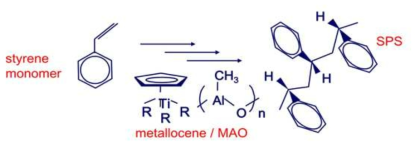 메탈로센 촉매와 Styrene의 합성 구조