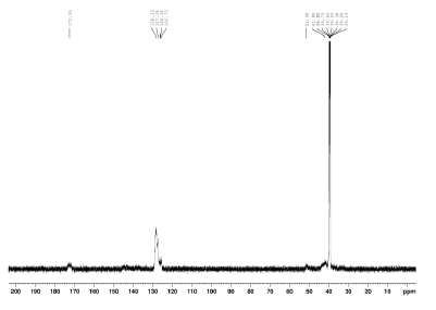 합성품 SMA Resin C-NMR