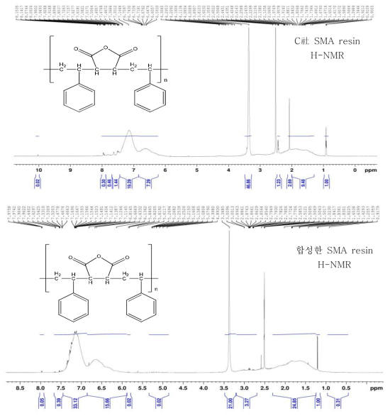SMA resin H-NMR C? & 합성품 비교