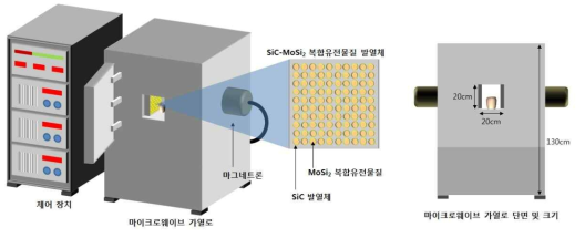 마이크로웨이브 가열로 시스템 및 적용된 판형 하이브리드 발열체