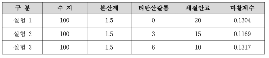 티탄산칼륨 함량에 따른 마찰계수 비교