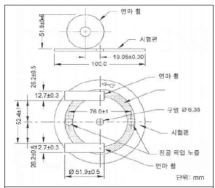 테바식 마모시험기 설정 배치도