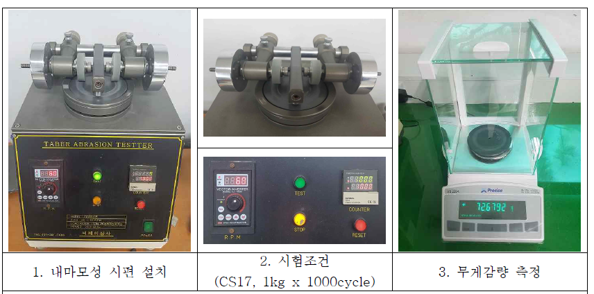 내마모성 시험(ASTM D4060-07): 테이버식 유기도료의 내마모성 표준 시험방법