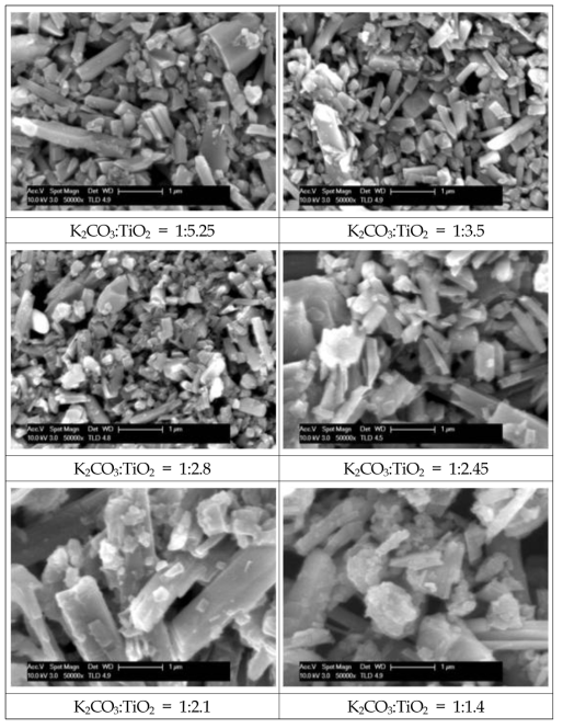 SEM images of the potassium titanate prepared at different weight ratio of K2CO3 and TiO2